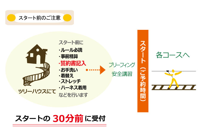 ご利用の流れ